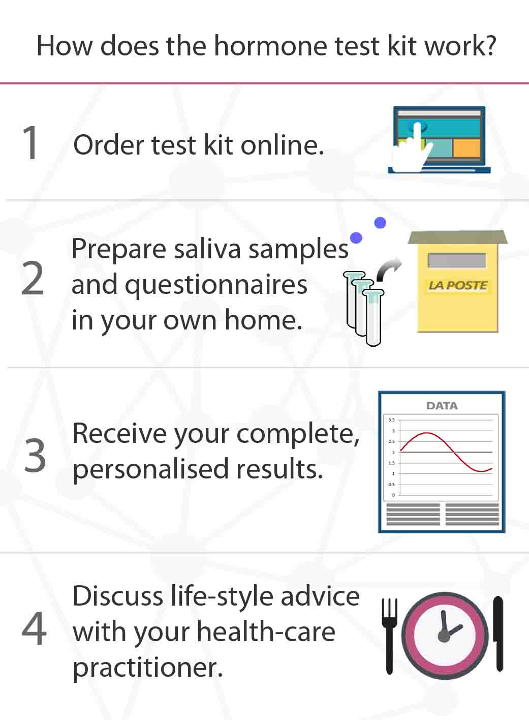 An overview of the procedure